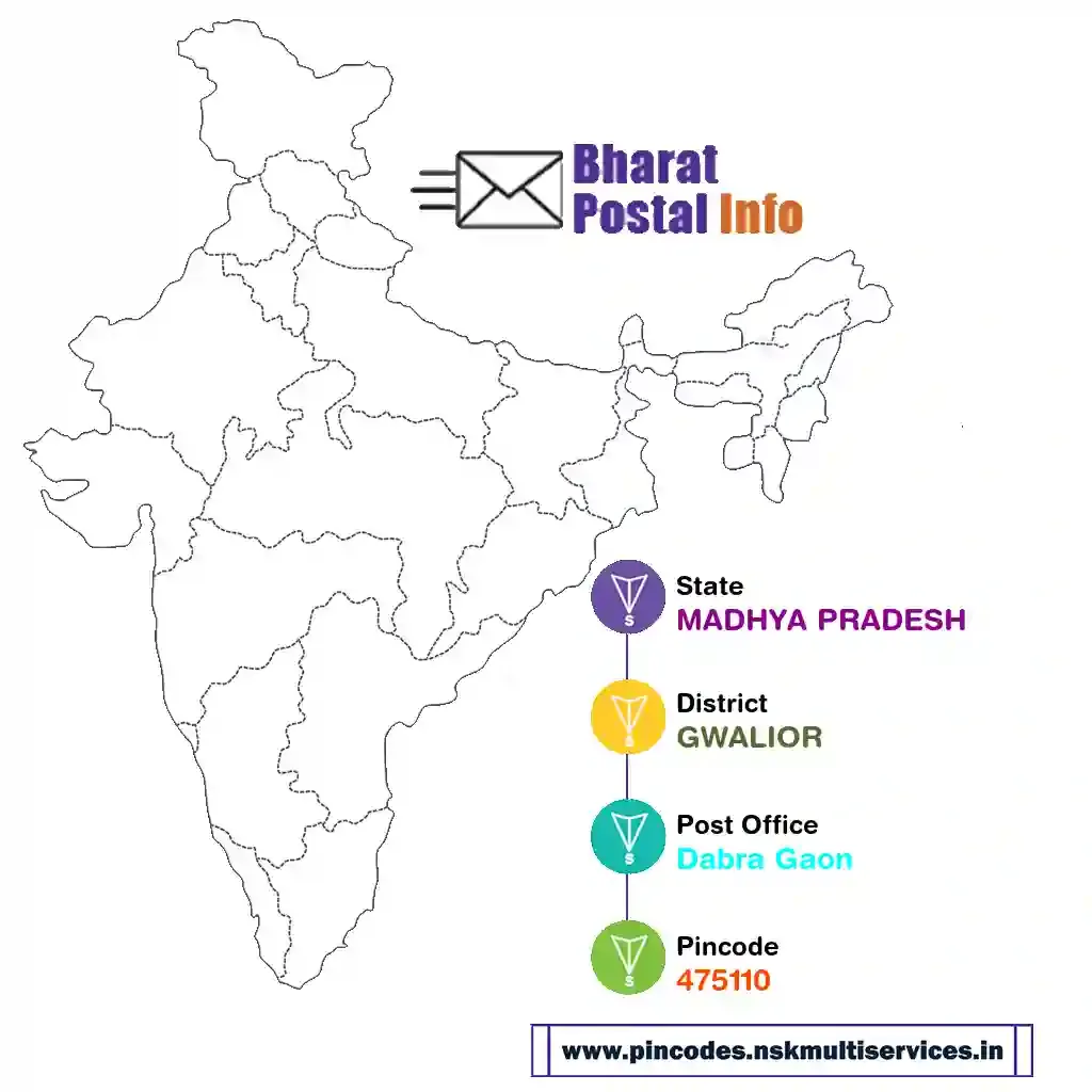 madhya pradesh-gwalior-dabra gaon-475110